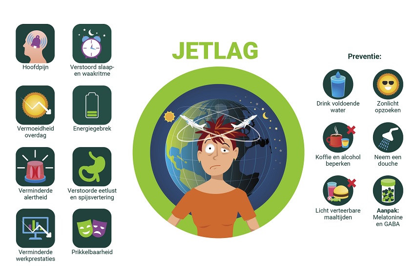 Weg met die jetlag! Energetica Natura